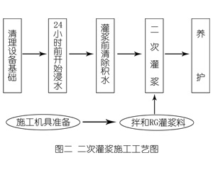 文教镇灌浆料施工工艺—文字完整版