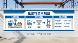 文教镇本地工厂讲解：说一遍公路压浆料和铁路压浆料的区别