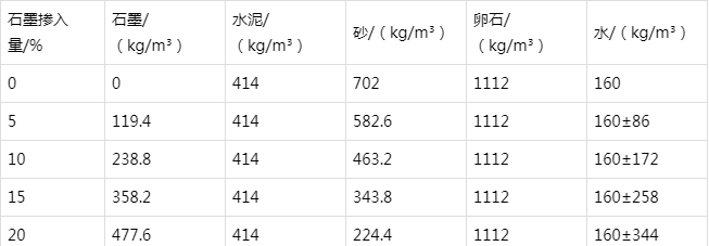 文教镇防静电水泥砂浆怎么做(附配比及施工方法)